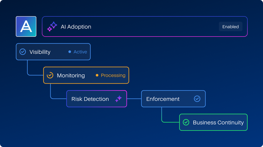 Managing AI security risk across complex, AI-driven environments