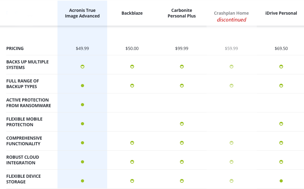 crashplan acronis true image