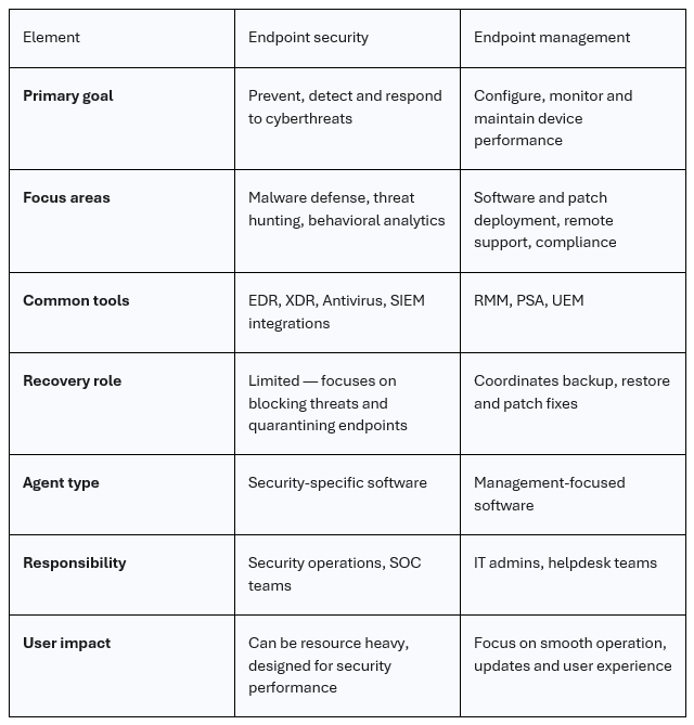 Acronis