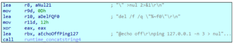 The Gentlemen: A closer look at a not-so-gentle ransomware-as-a- service operation