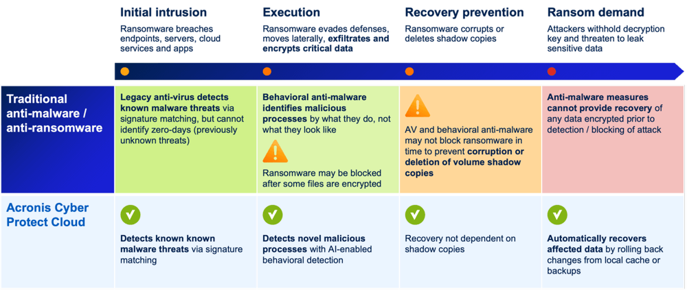 Tycoon ransomware poses new threat to education, IT organizations