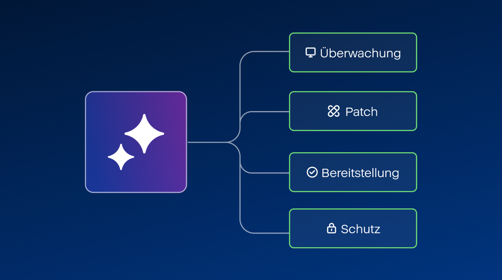 Verwaltete KI-Dienste, die über die Acronis-Plattform verbunden sind