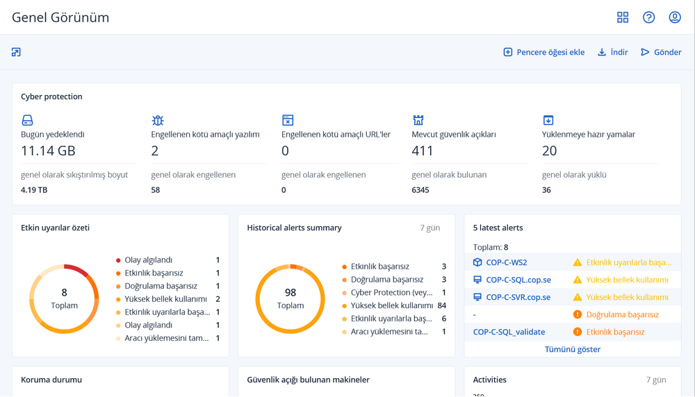 Acronis