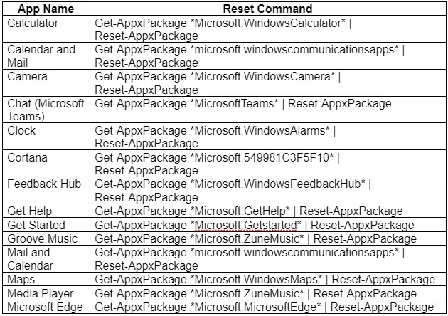 How to recover deleted files on Windows 11? - Full Guide [2024]