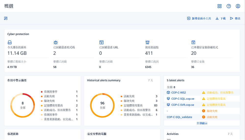 Acronis