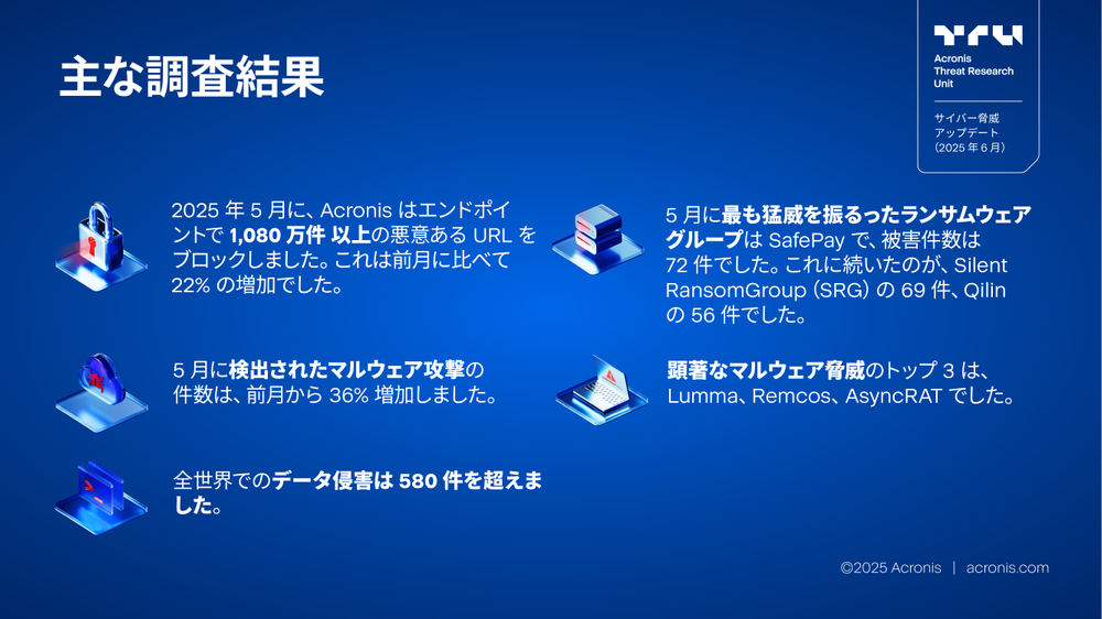 Acronis