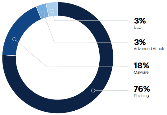 Acronis