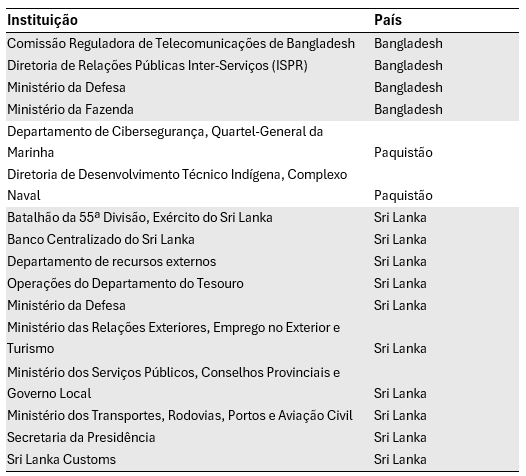 Acronis