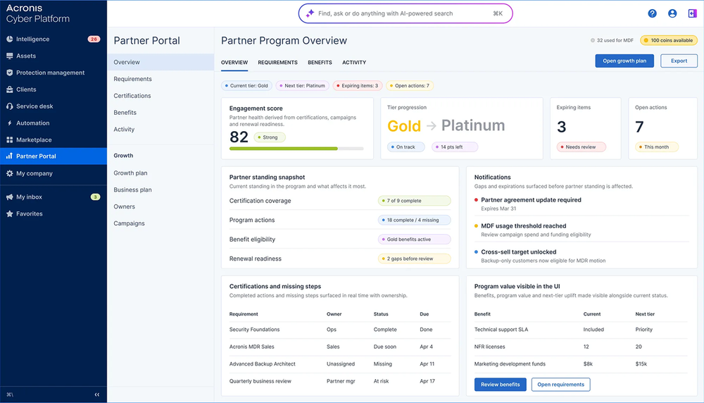 Acronis Cyber Partner Program