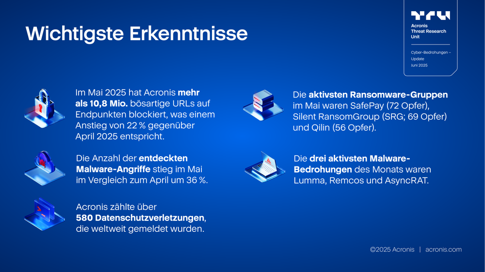 Acronis
