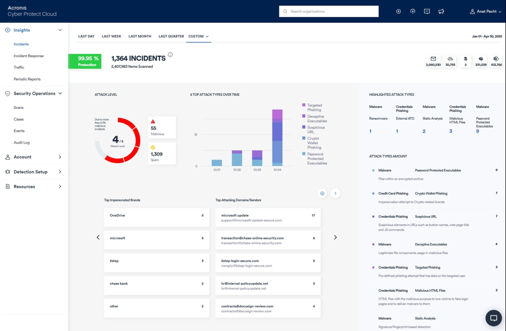 Acronis