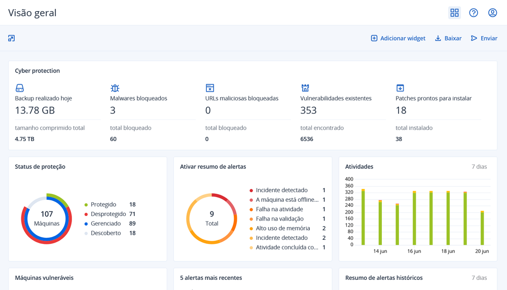 Acronis