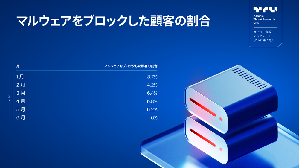 アクロニスサイバー脅威アップデート（2026 年 7 月）