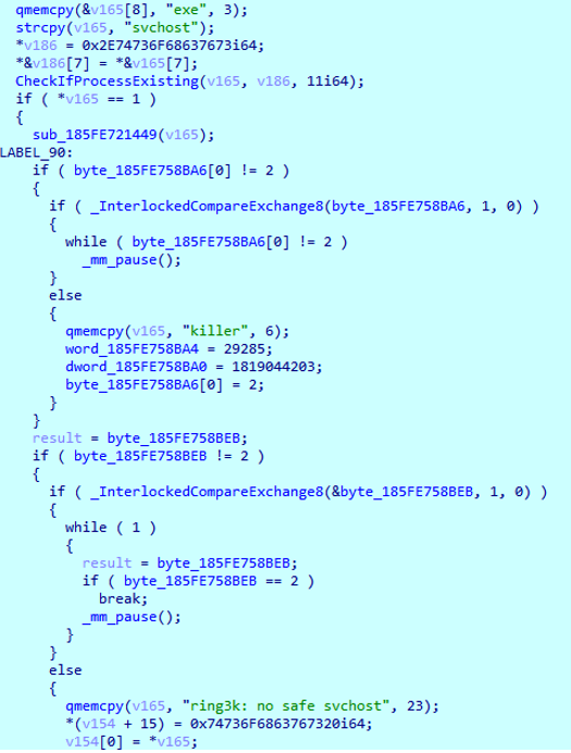 Checking of svchost.exe processes