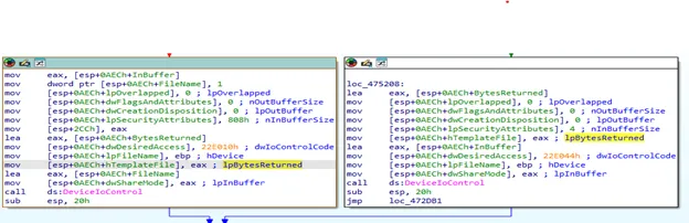 DragonForce Cartel Surfaces from Leaked Conti v3 Ransomware Source Code 7 Known control codes that cause vulnerable rentdrv2 (left) and truesight (right) drivers to forcibly terminate other processes.