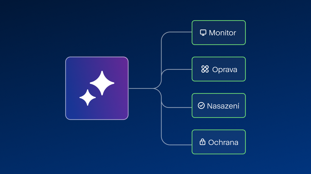 Zarządzane usługi AI połączone na całej platformie Acronis