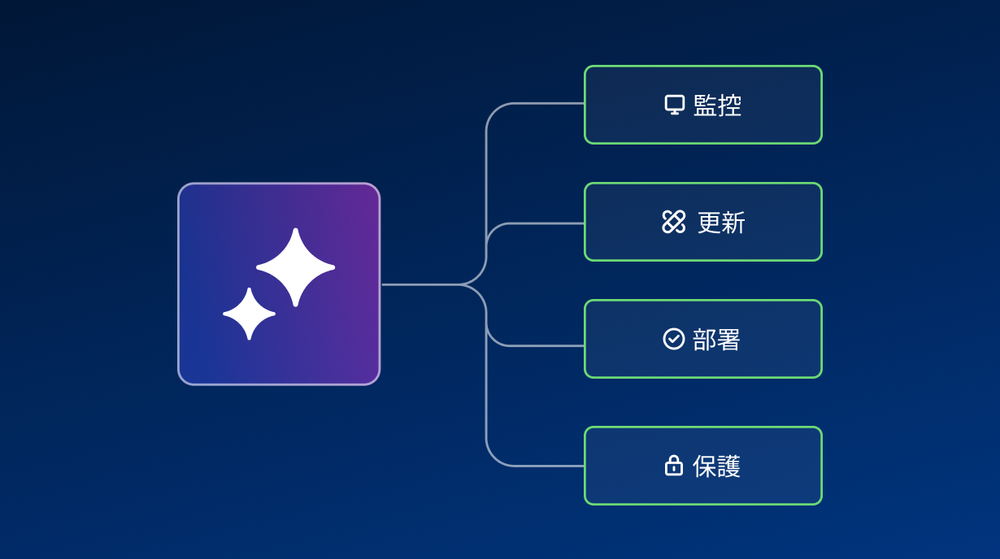 Acronis 平台中相互連結的受管 AI 服務