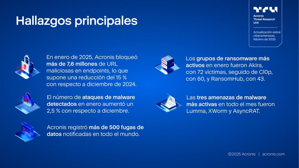 Acronis