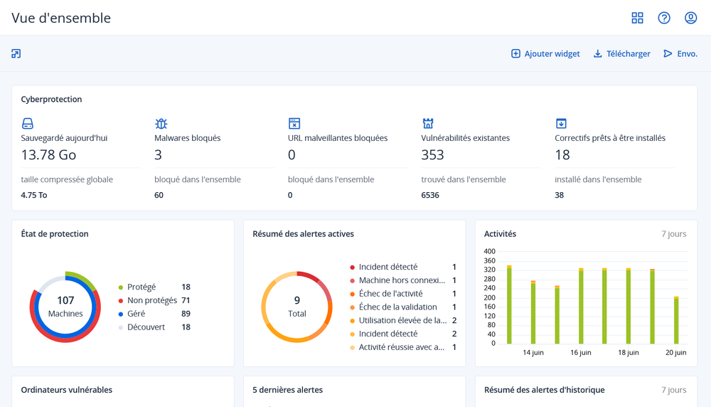 Acronis