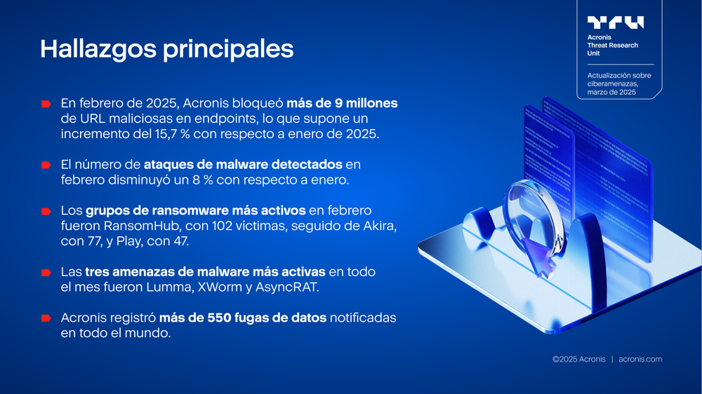 Acronis