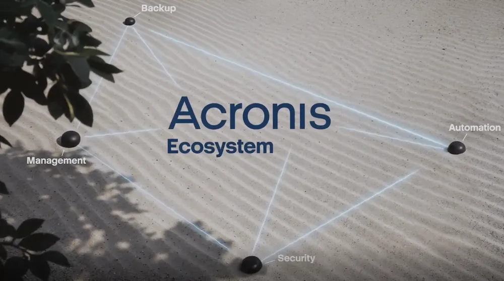 Acronis