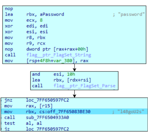 The Gentlemen: A closer look at a not-so-gentle ransomware-as-a- service operation
