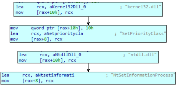 The Gentlemen: A closer look at a not-so-gentle ransomware-as-a- service operation