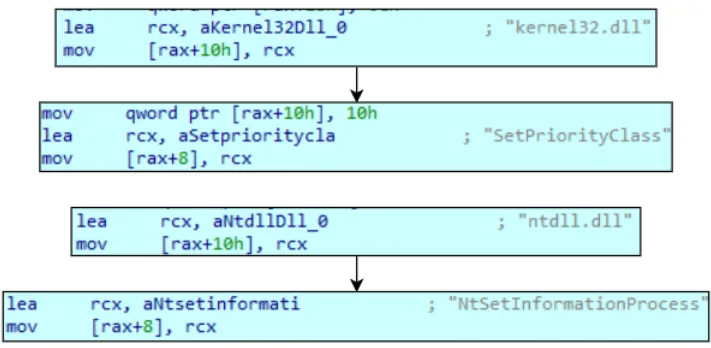 
Process priority (Source : Acronis). 