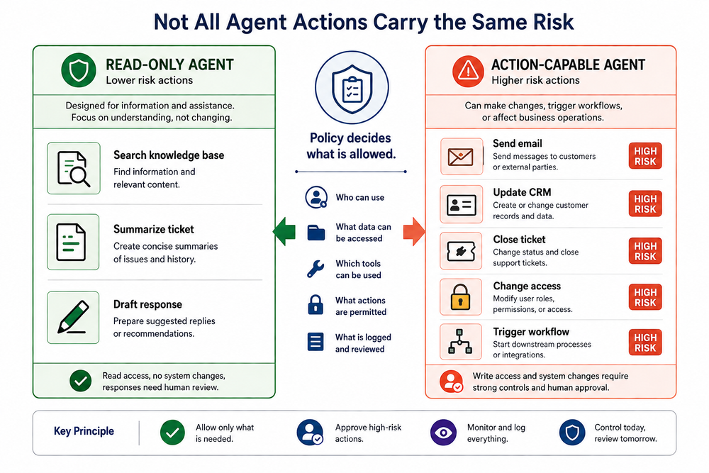 Acronis