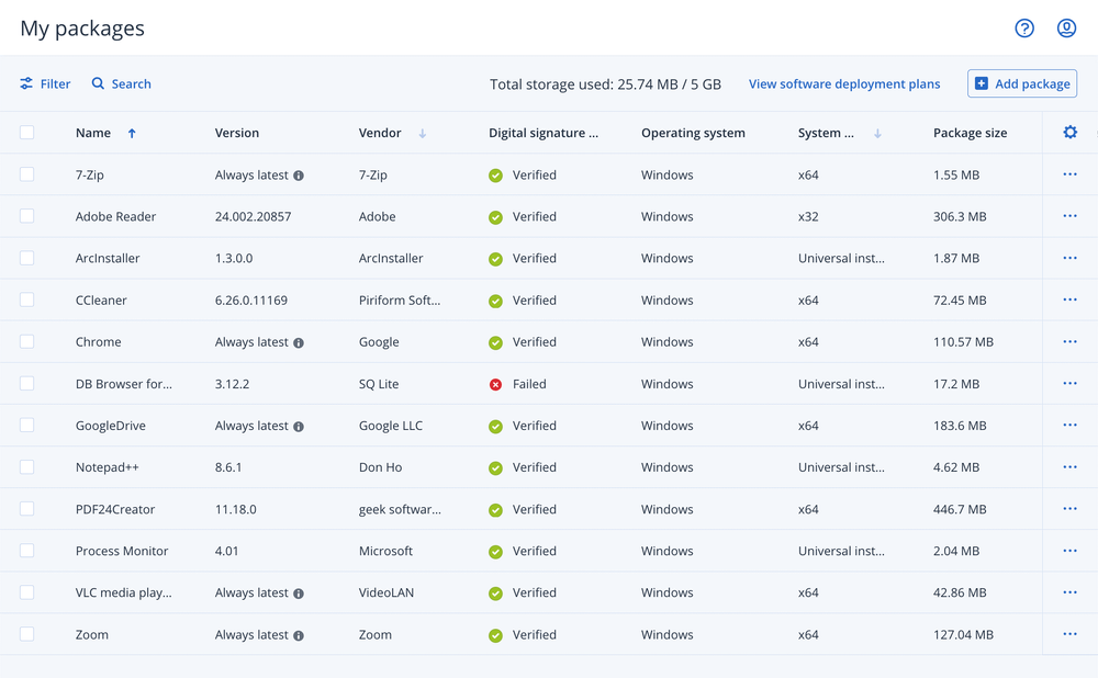 Acronis