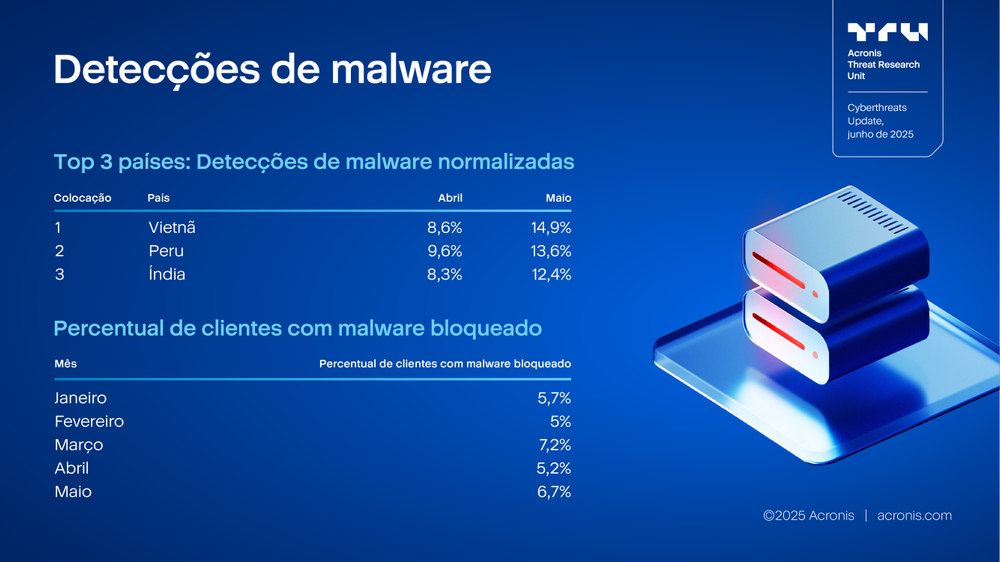 Acronis