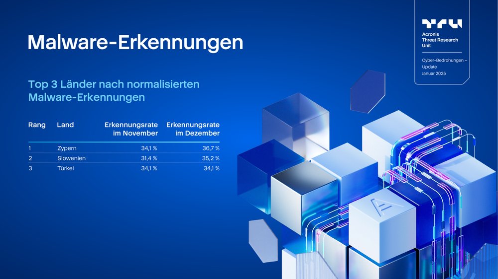 Acronis