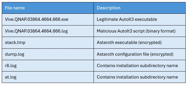 Acronis