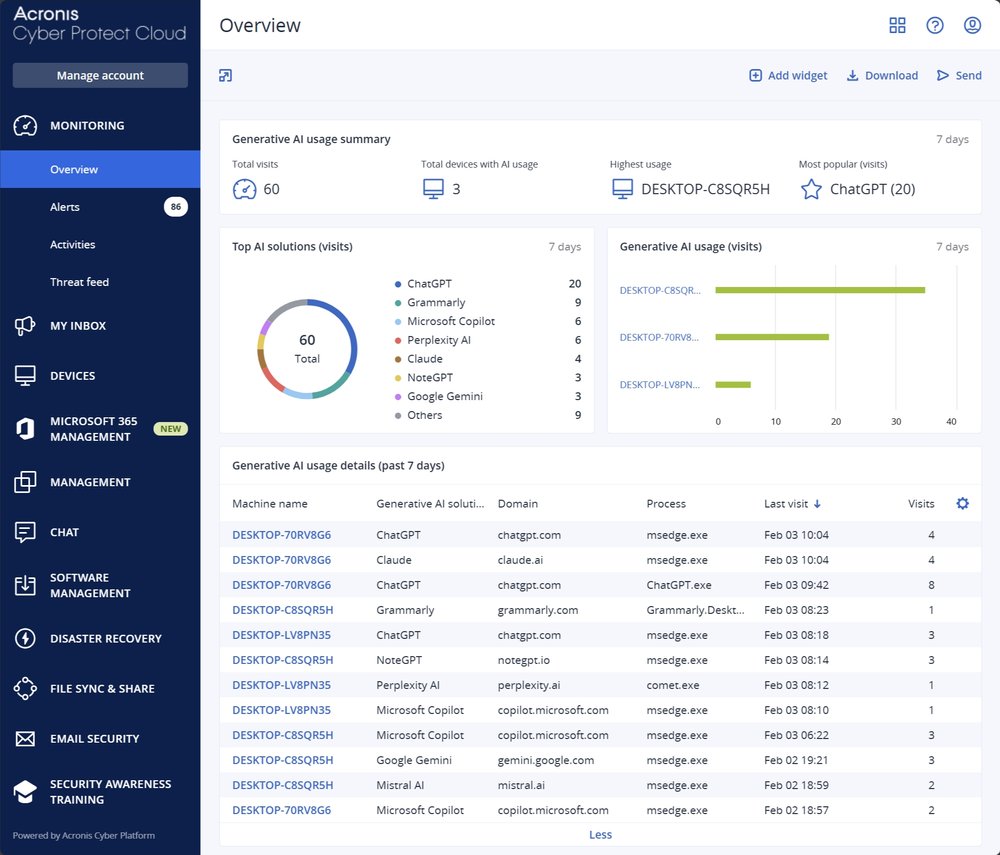 Monitor, control, and report on GenAI usage across clients