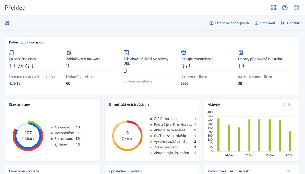 Acronis