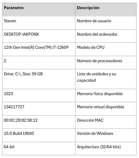 Acronis