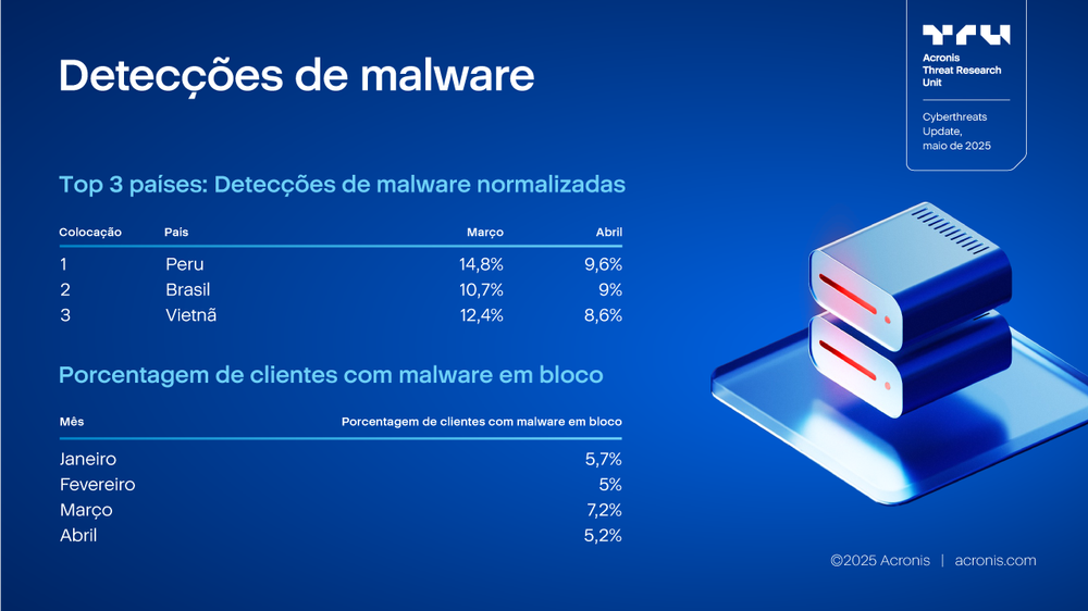 Acronis