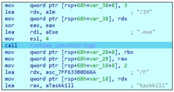 The Gentlemen: A closer look at a not-so-gentle ransomware-as-a- service operation