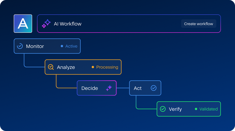 Run AI workflows that act before you ask