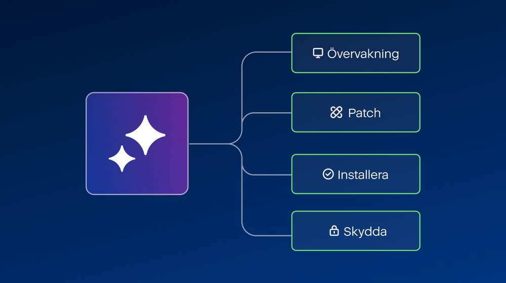 Hanterade AI-tjänster som är sammankopplade på hela Acronis-plattformen