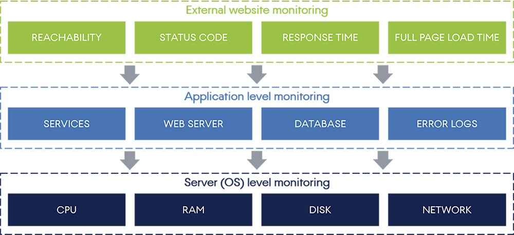 Acronis