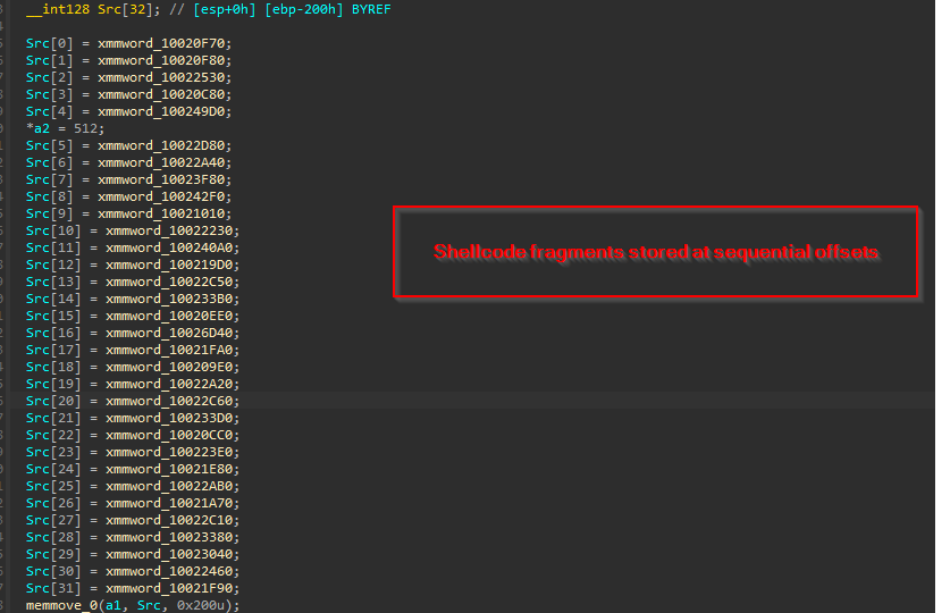 Figure 12: Shellcode bytes stored at sequential offsets