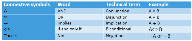 Acronis