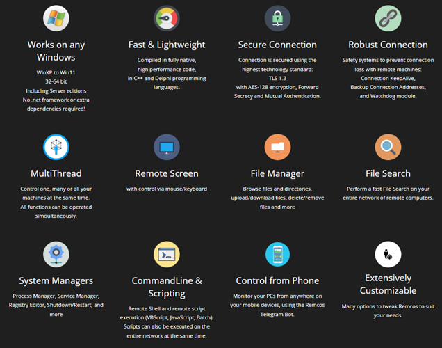 Acronis