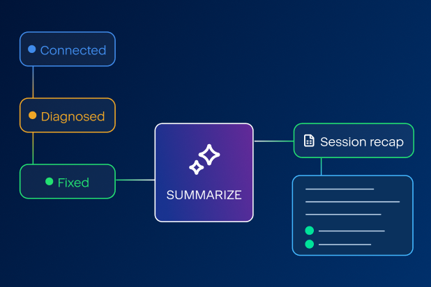 Session Summaries