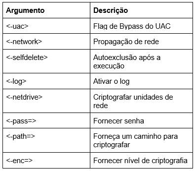 Acronis