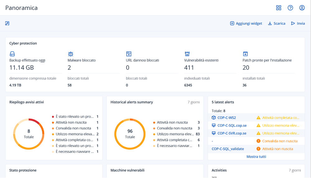 Acronis
