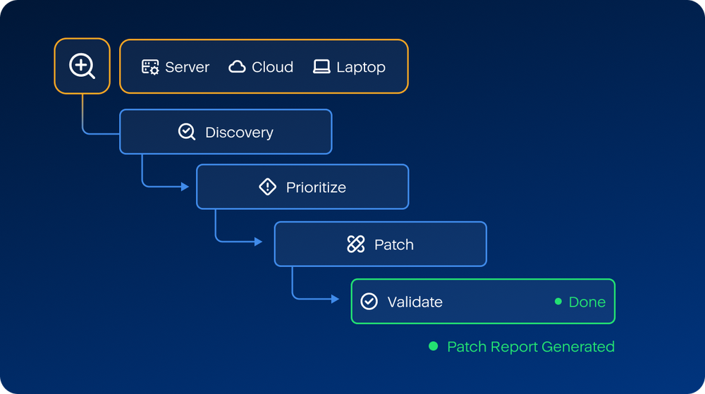 Run workflows that keep every endpoint patched