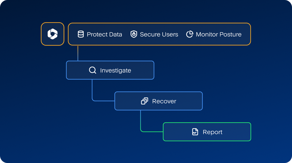 Run workflows that simplify Microsoft 365 protection