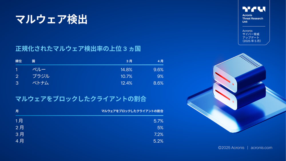 Acronis